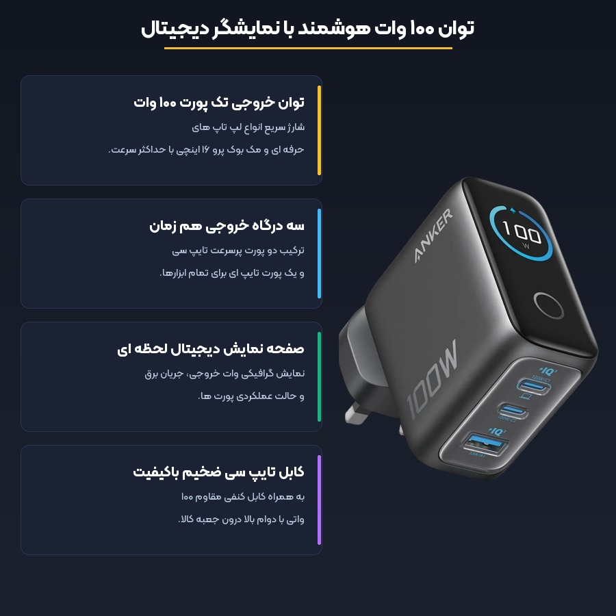 شارژر دیواری ۱۰۰ وات سه پورت نمایشگر دار انکر Anker مدل B121B 4 توان ۱۰۰ وات و نمایشگر شارژر انکر مدل B121B