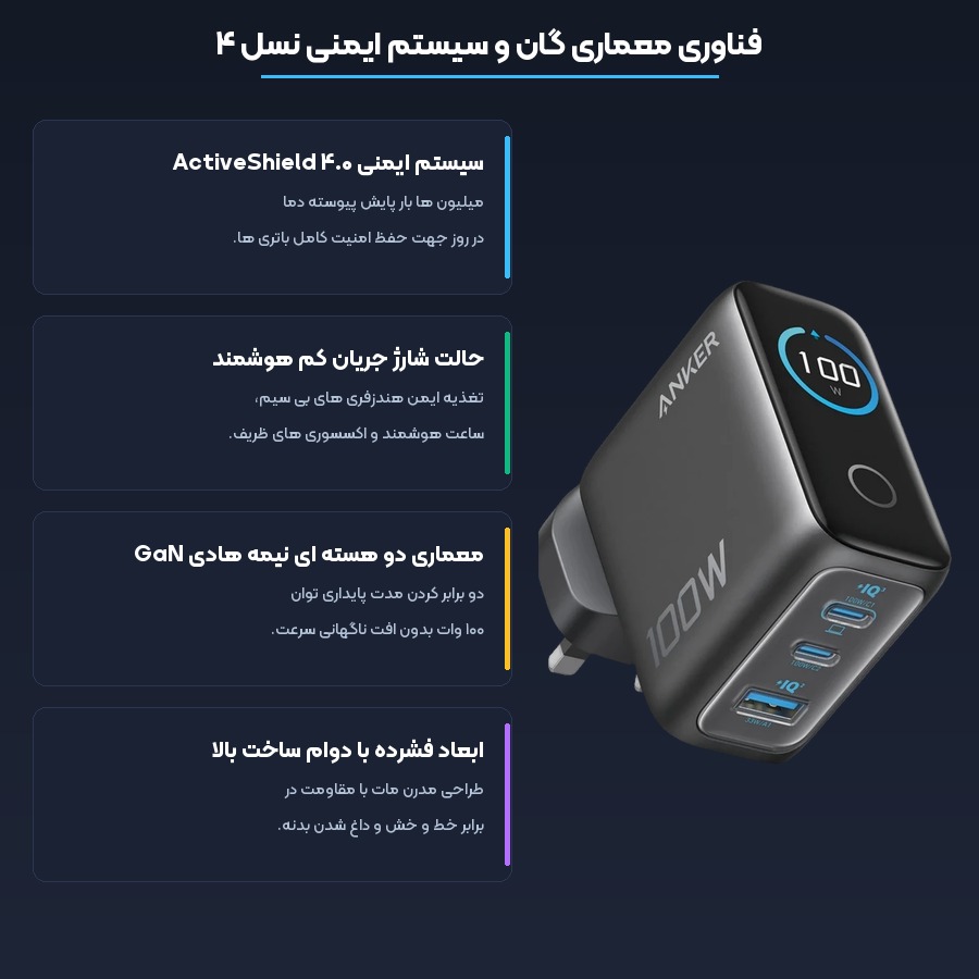 شارژر دیواری ۱۰۰ وات سه پورت نمایشگر دار انکر Anker مدل B121B 5 فناوری گان و ایمنی نسل چهارم شارژر انکر مدل B121B