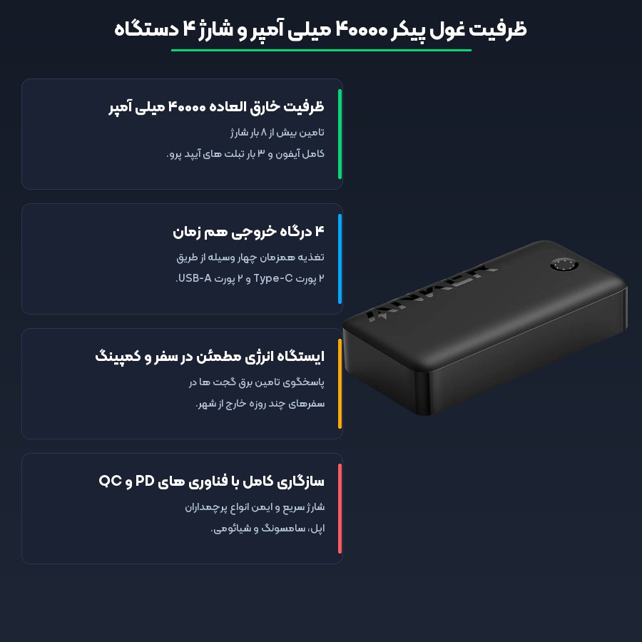 پاوربانک فست شارژ ۴۰۰۰۰ میلی آمپر انکر Anker مدل 347 A1377 توان ۳۰ وات 4 مشخصات فنی و فناوری های کلیدی پاوربانک انکر مدل 347 A1377 ظرفیت 40000