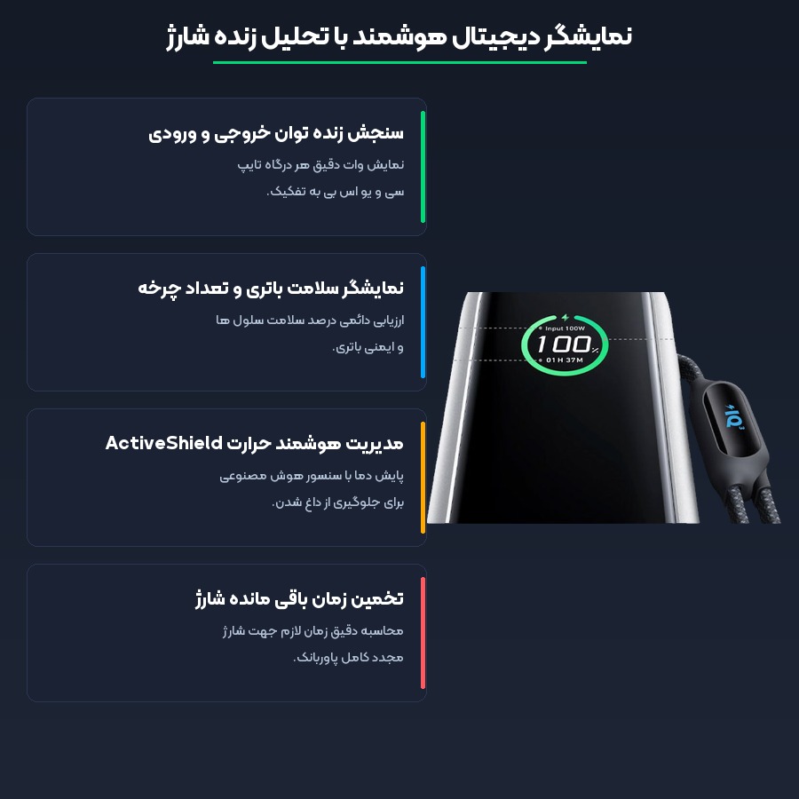 مشخصات فنی و فناوری های کلیدی پاوربانک انکر مدل A1695 توان 165W