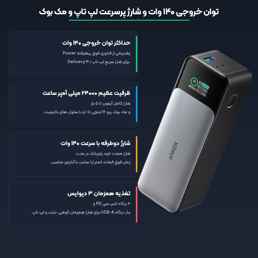 پاوربانک فست شارژ 140 وات انکر Anker مدل 737 PowerCore 24K A1289 4 ویژگی های فنی و فناوری های کلیدی پاوربانک انکر مدل 737 PowerCore 24K