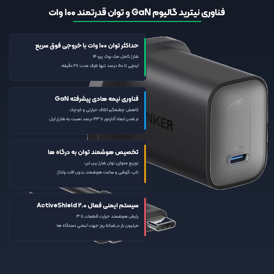 شارژر دیواری فست شارژ 100 وات انکر Anker مدل Nano B2679 4 مشخصات فنی و فناوری های کلیدی شارژر دیواری ۱۰۰ وات انکر مدل Nano B2679