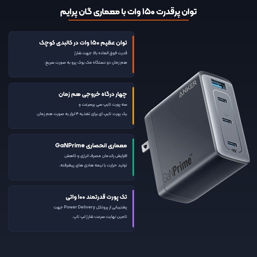 توان ۱۵۰ وات و معماری گان پرایم شارژر انکر مدل GaNPrime A2340