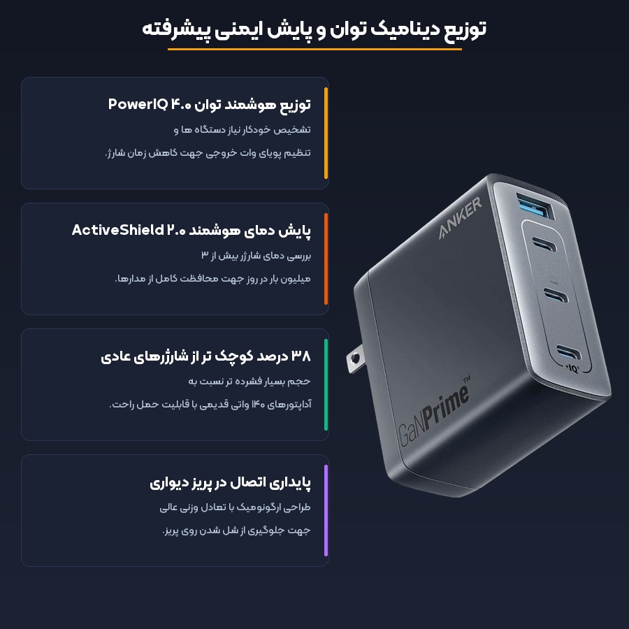 توزیع هوشمند توان و ایمنی شارژر انکر مدل GaNPrime A2340