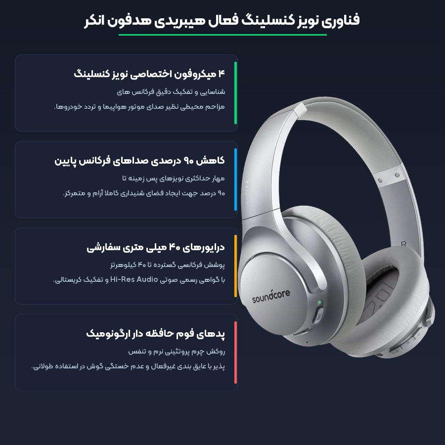 هدفون بی سیم انکر Anker مدل Soundcore Life Q20 Upgraded A3025 4 فناوری نویز کنسلینگ فعال هیبریدی هدفون بی سیم انکر Life Q20 Upgraded