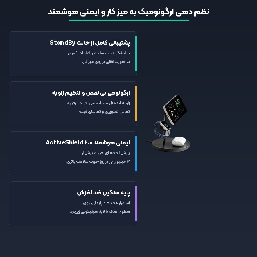طراحی ارگونومیک و پایش حرارت استند شارژر انکر مدل MagGo B25M3