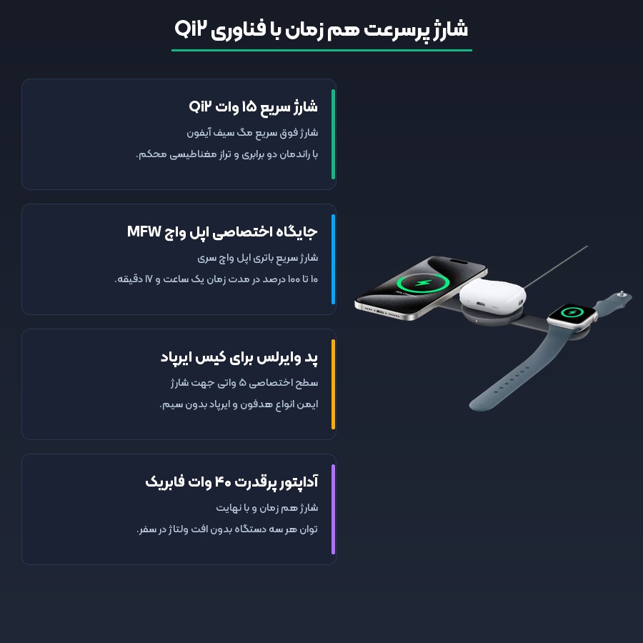 مشخصات فنی و شارژ سه گانه شارژر انکر مدل MagGo Qi2 B25M8
