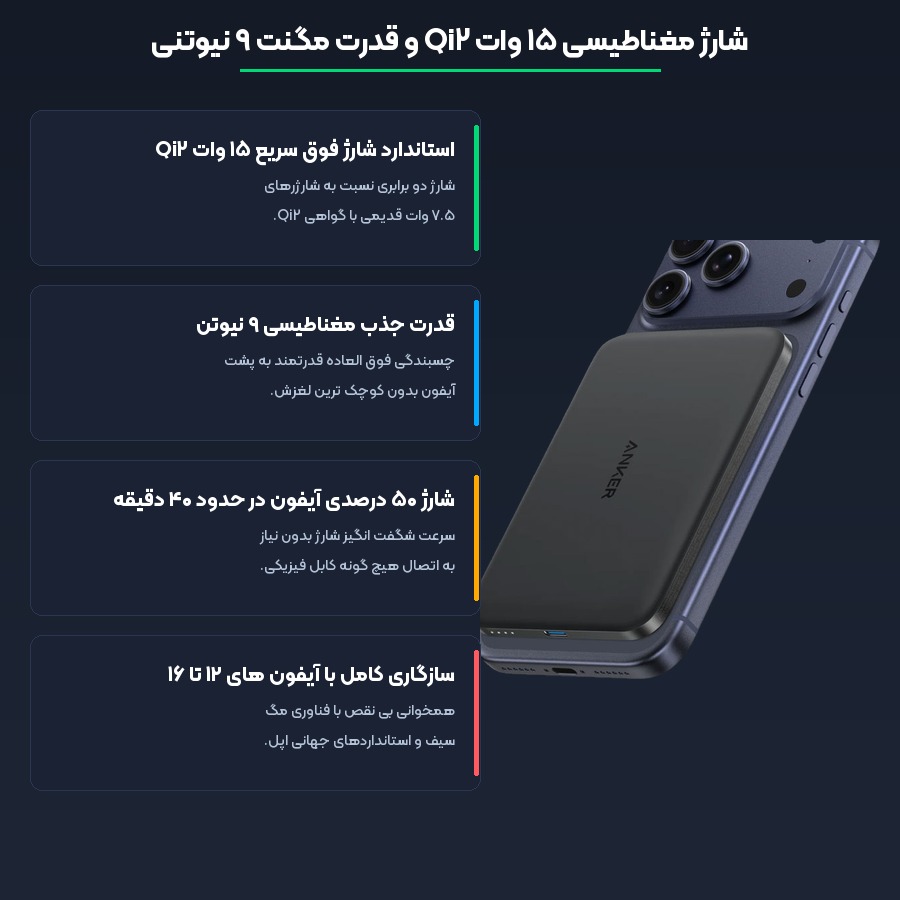 پاوربانک باریک وایرلس ۵۰۰۰ انکر Anker مدل MagGo Qi2 A1665 توان ۱۵ وات 4 مشخصات فنی و فناوری های کلیدی پاوربانک انکر مدل MagGo Qi2 A1665