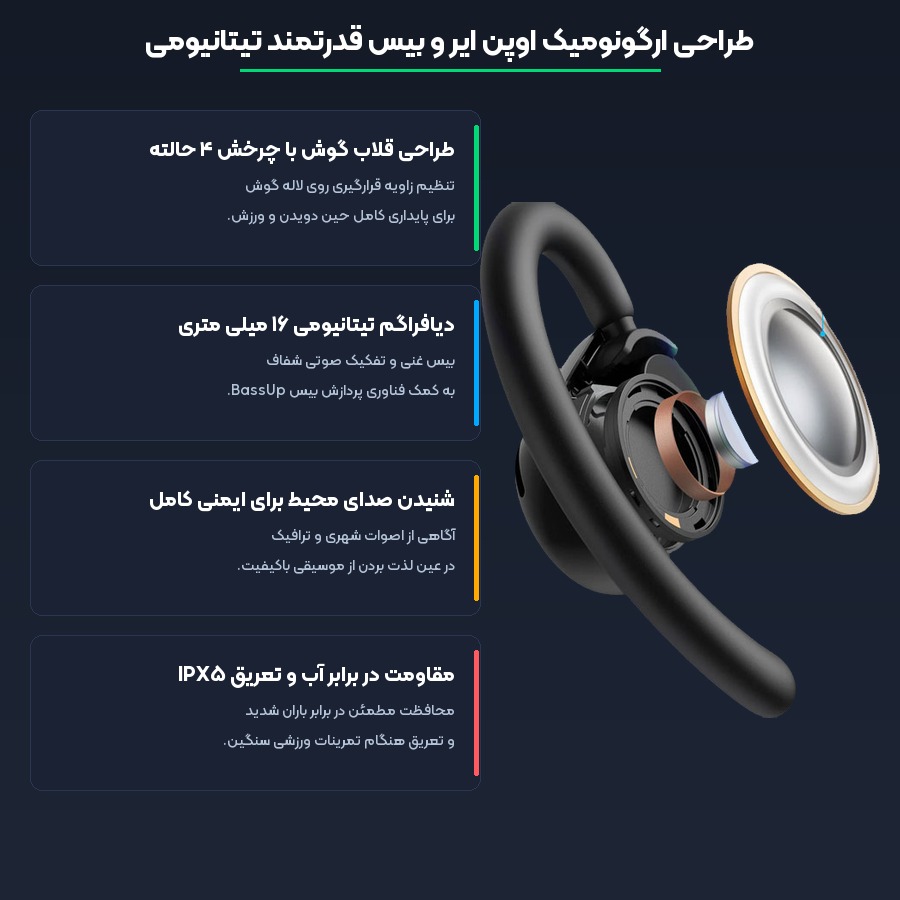 مشخصات فنی و فناوری های کلیدی هندزفری انکر مدل Soundcore V20i
