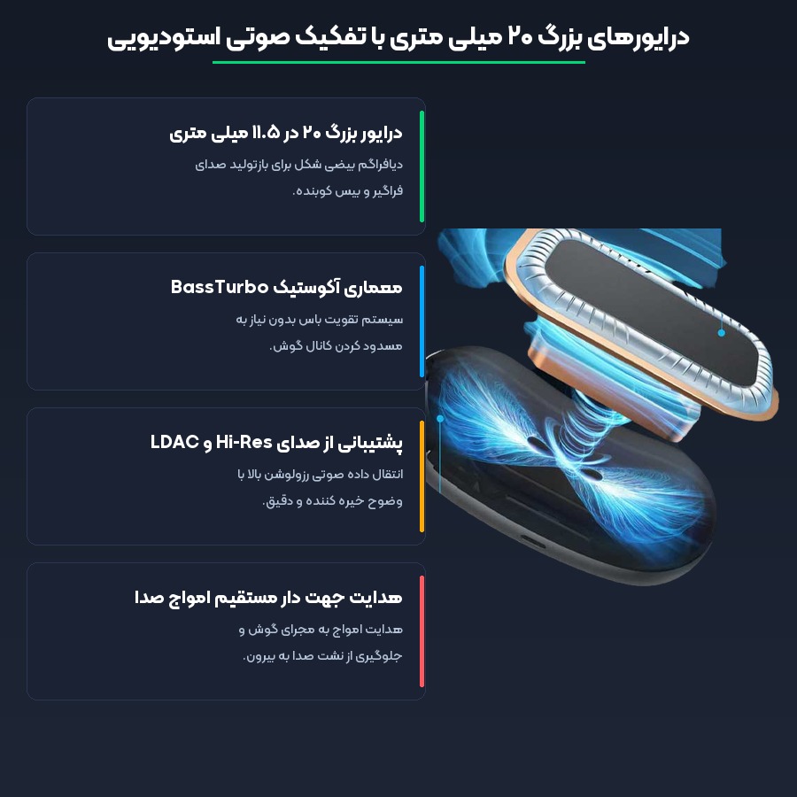 هندزفری بلوتوثی انکر Anker مدل Soundcore AeroFit 2 A3874 4 مشخصات فنی و فناوری های کلیدی هندزفری انکر مدل AeroFit 2