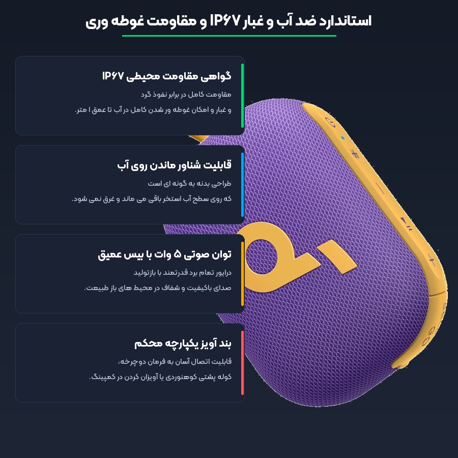 مشخصات فنی و فناوری های کلیدی اسپیکر انکر مدل Soundcore Select 4 Go