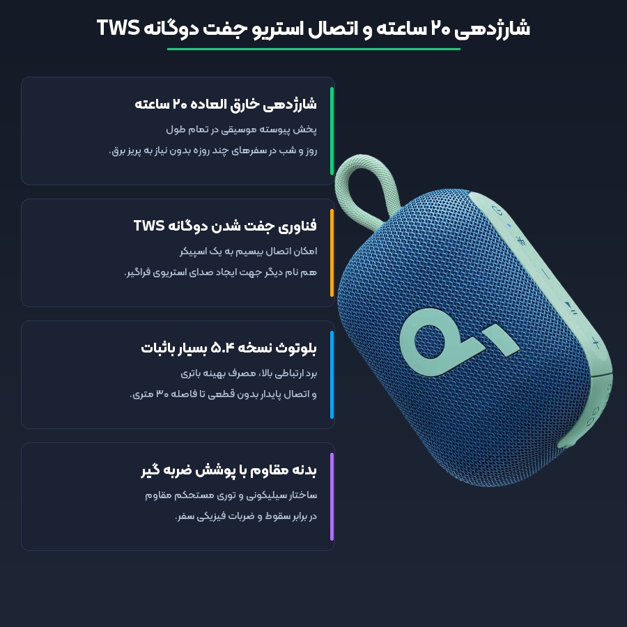 قابلیت های کاربردی و توان خروجی اسپیکر انکر مدل Soundcore Select 4 Go