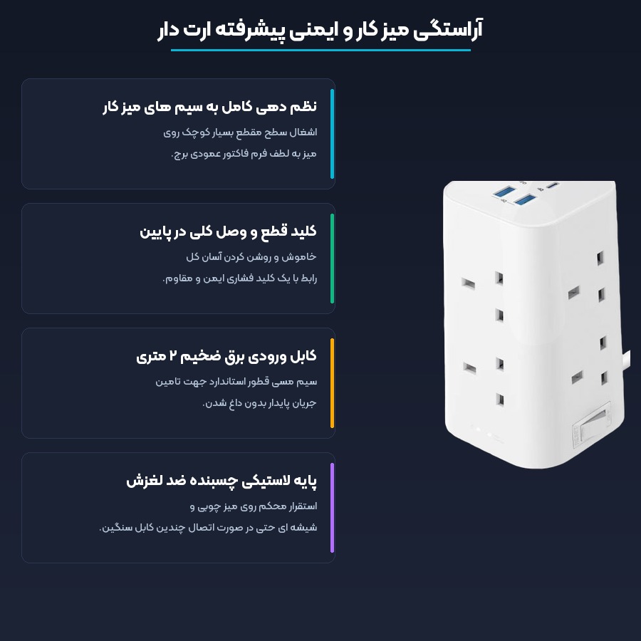 چند راهی برق و شارژر ۱۲ در ۱ انکر Anker مدل Power Strip 20W A9185 5 نظم دهی میز کار و ایمنی چند راهی برق انکر مدل Power Strip A9185