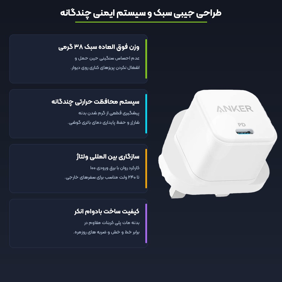 طراحی مینیاتوری جیبی و ایمنی شارژر انکر مدل PowerPort III A2149