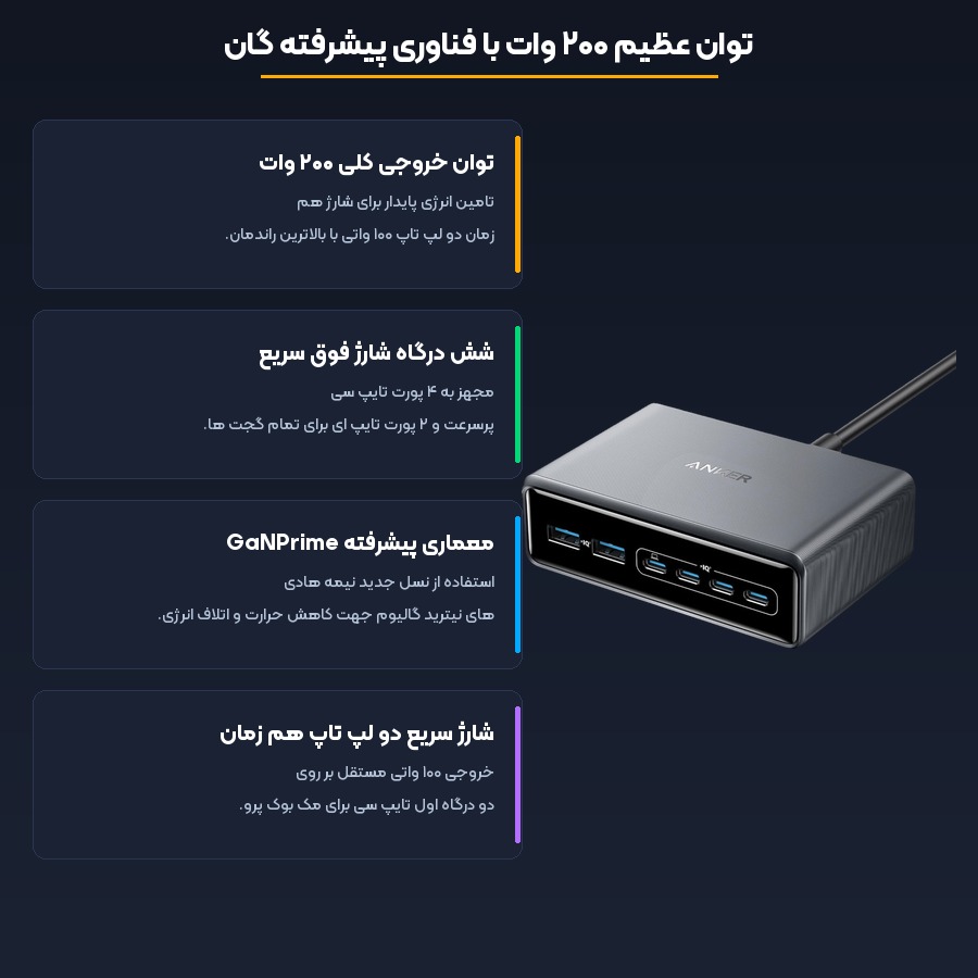 مشخصات فنی و توان ۲۰۰ وات شارژر رومیزی انکر مدل Prime A2683
