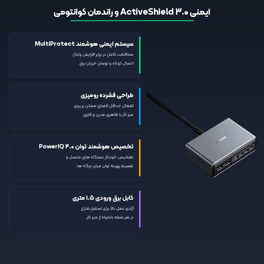 ایمنی هوشمند و کابل برق شارژر رومیزی انکر مدل Prime 200W A2683