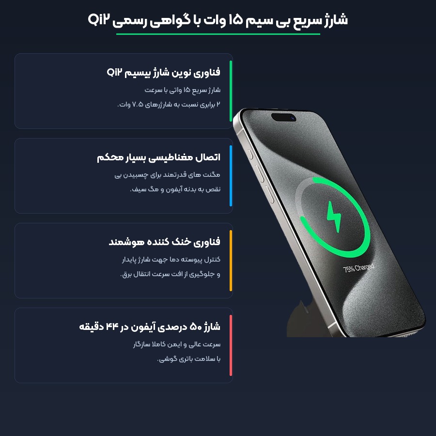 مشخصات فنی و فناوری های کلیدی پاوربانک مگنتی انکر مدل MagGo A1654