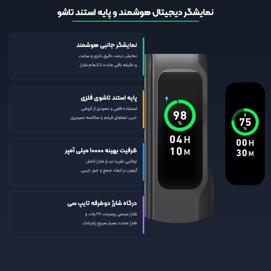 شارژدهی و قابلیت های کاربردی پاوربانک مگنتی انکر مدل MagGo A1654