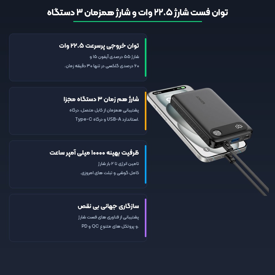 شارژدهی و قابلیت های کاربردی پاوربانک انکر مدل A1257 توان 22.5W