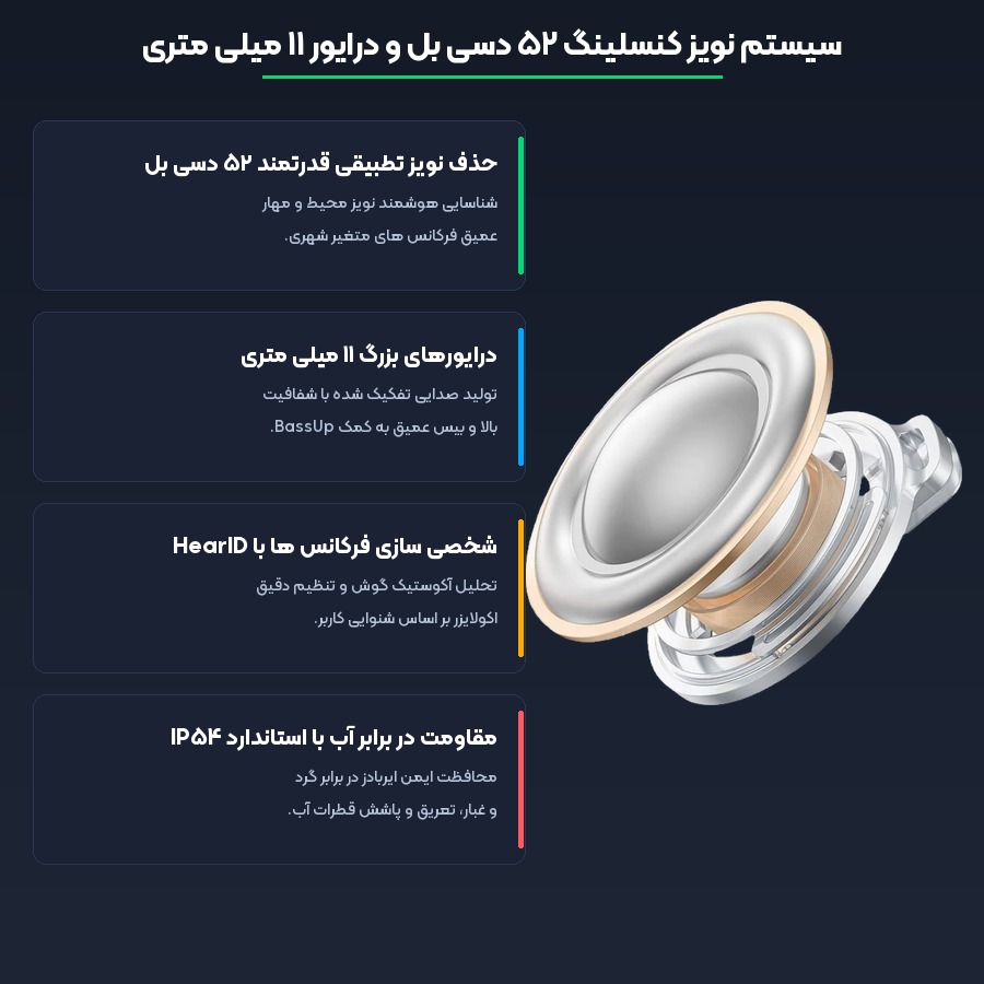 مشخصات فنی و فناوری های کلیدی هندزفری انکر مدل Soundcore R60i NC