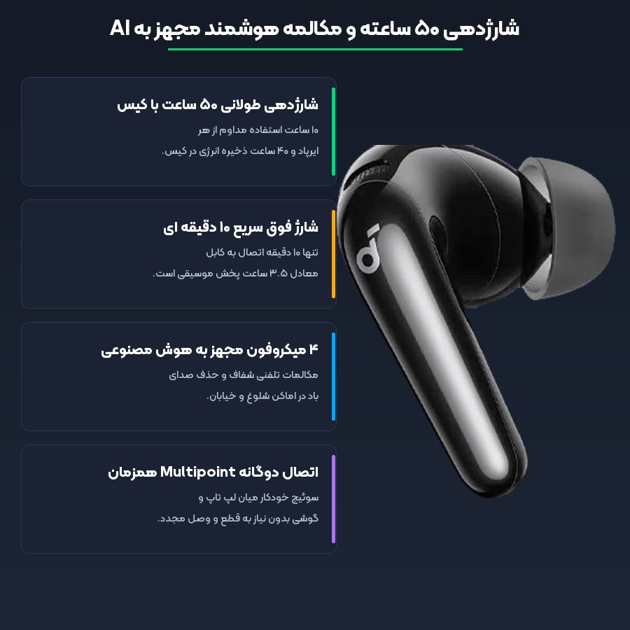 شارژدهی و قابلیت های کاربردی هندزفری انکر مدل Soundcore R60i NC