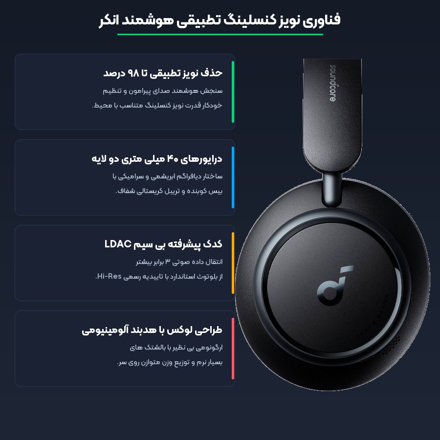 مشخصات فنی و فناوری های کلیدی هدفون انکر مدل Space Q45