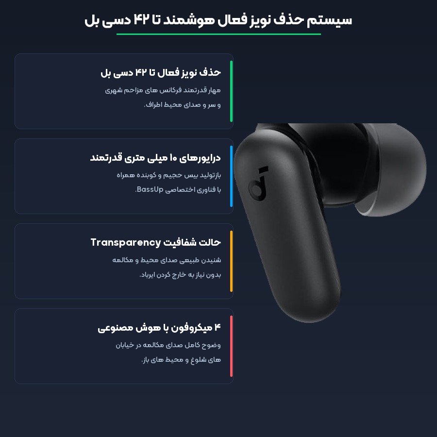 مشخصات فنی و فناوری های کلیدی هندزفری انکر مدل Soundcore R50i NC