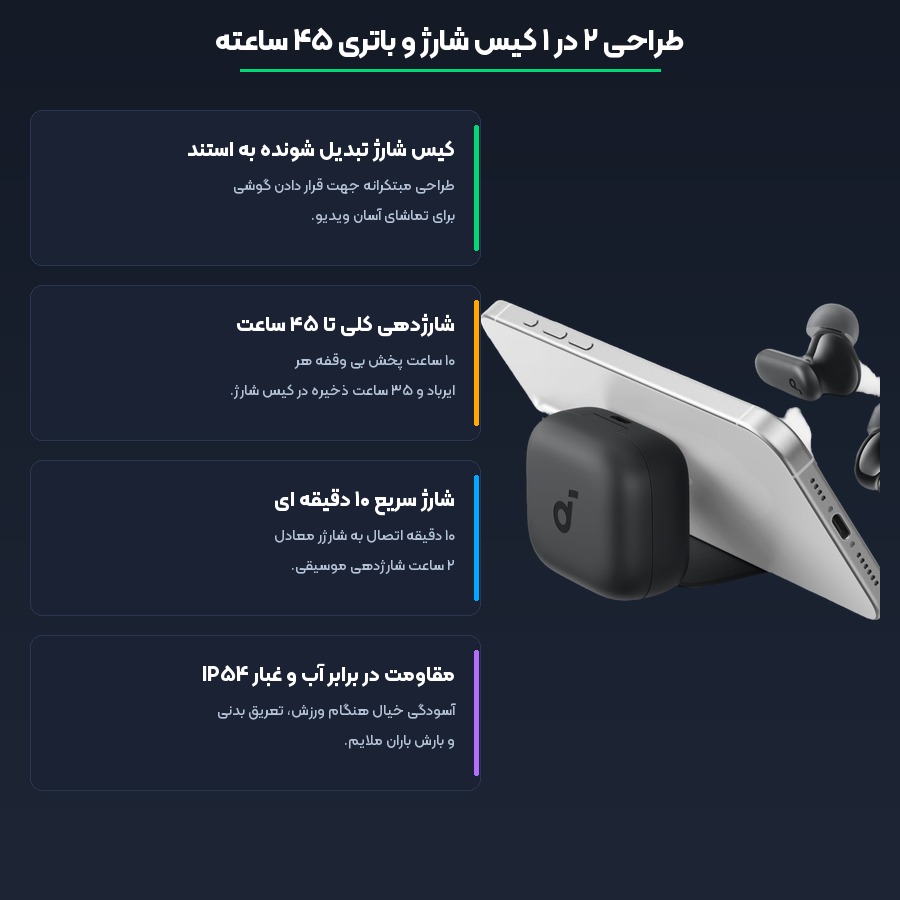 شارژدهی و قابلیت های کاربردی هندزفری انکر مدل Soundcore R50i NC