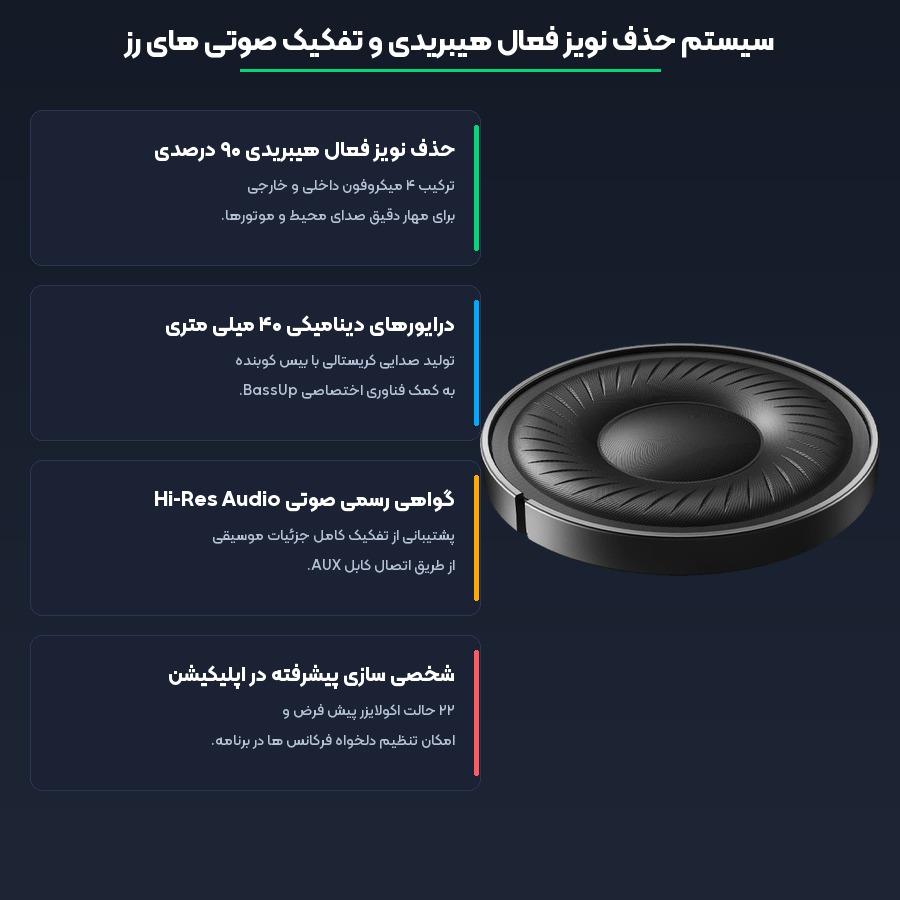 مشخصات فنی و فناوری های کلیدی هدفون انکر مدل Soundcore Q20i