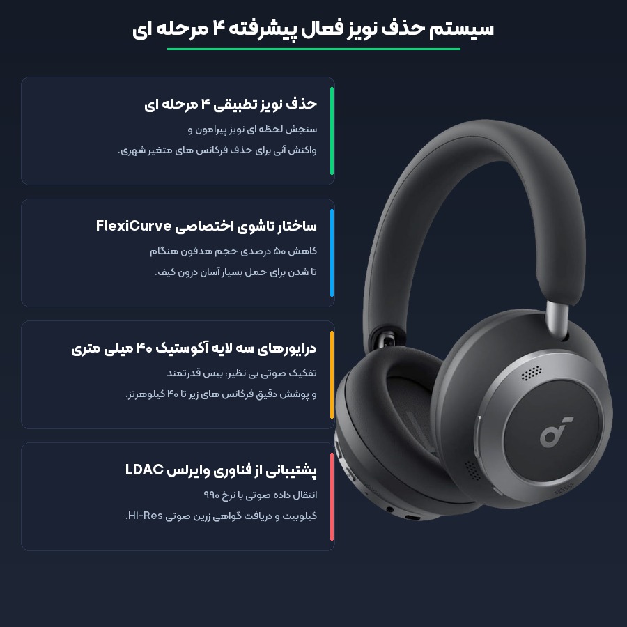 هدفون بی سیم انکر Anker مدل Soundcore Space One Pro A3062 4 مشخصات فنی و فناوری های کلیدی هدفون انکر مدل Space One Pro