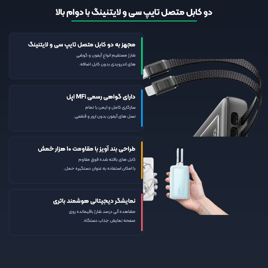 مشخصات فنی و فناوری های کلیدی پاوربانک انکر مدل Zolo A1681 دو کابل
