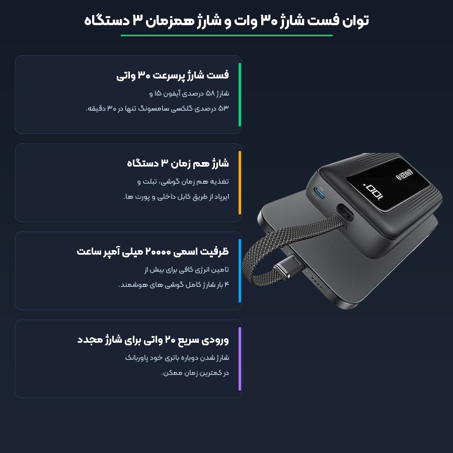 پاوربانک فست شارژ ۲۰۰۰۰ میلی آمپر انکر Anker مدل Zolo 30W A1689 5 شارژدهی و قابلیت های کاربردی پاوربانک انکر مدل Zolo A1689
