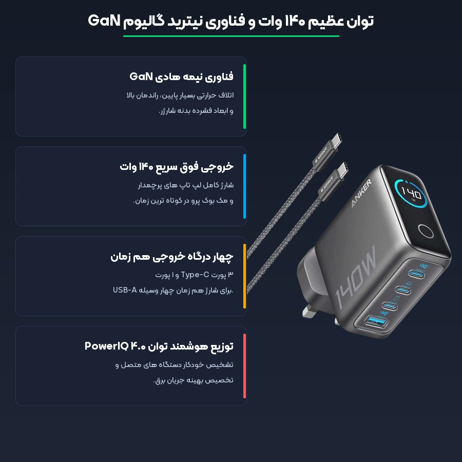 شارژر دیواری فست شارژ ۱۴۰ وات انکر Anker مدل Zolo GaN 4-Port B2697 4 مشخصات فنی و فناوری های کلیدی شارژر انکر مدل Zolo 140W B2697