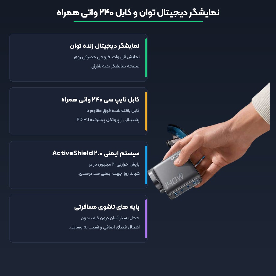 شارژر دیواری فست شارژ ۱۴۰ وات انکر Anker مدل Zolo GaN 4-Port B2697 5 شارژدهی و قابلیت های کاربردی شارژر انکر مدل Zolo 140W B2697