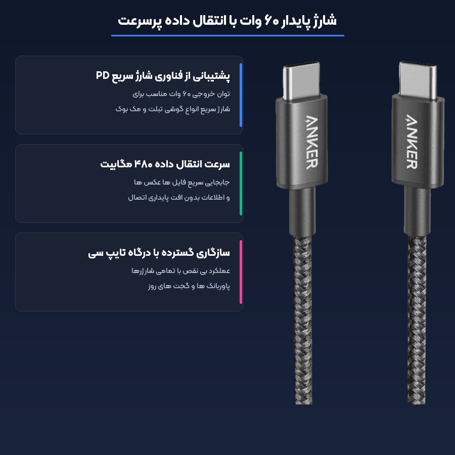 کابل دوسر تایپ سی ۶۰ وات انکر Anker مدل A8752 طول 1 متر 4 اینفوگرافیک قابلیت ها و توان کابل دوسر تایپ سی ۶۰ وات انکر
