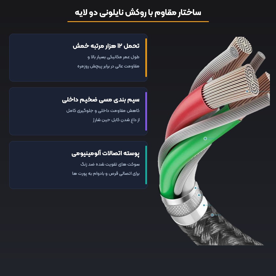 کابل دوسر تایپ سی ۶۰ وات انکر Anker مدل A8752 طول 1 متر 5 اینفوگرافیک دوام و استحکام کابل دوسر تایپ سی ۶۰ وات انکر