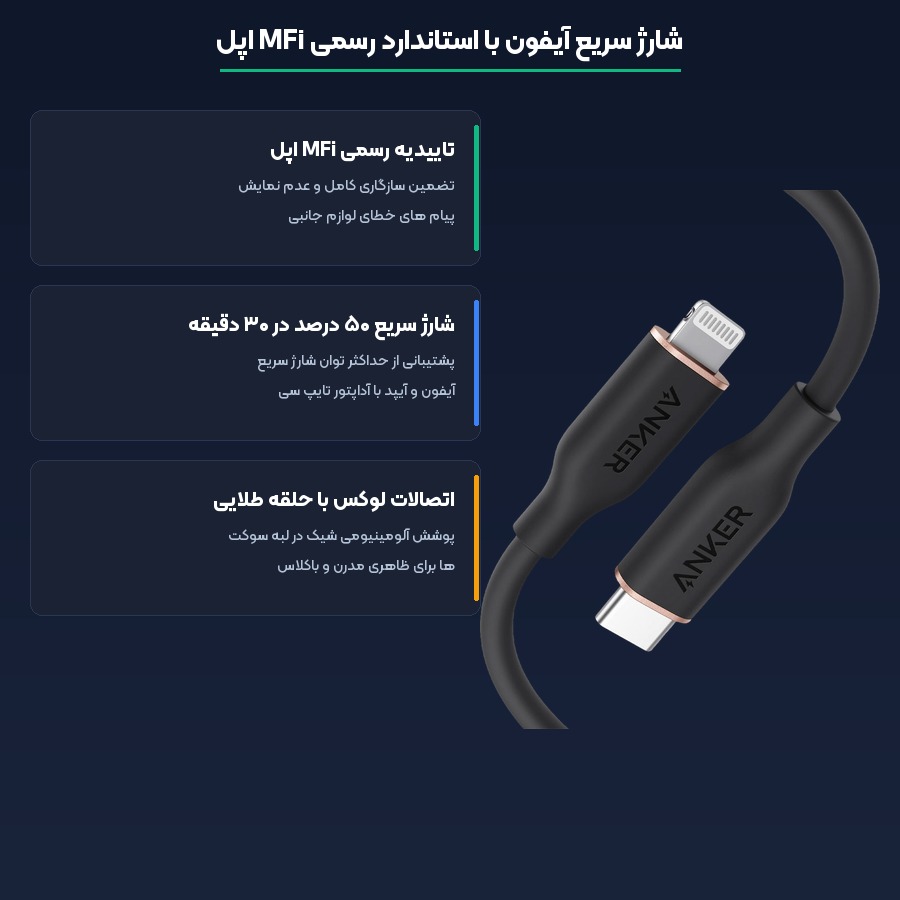 کابل تایپ سی به لایتنینگ انکر Anker سری Flow مدل A8662 طول 0.9 متر 5 اینفوگرافیک دوام و استحکام کابل تایپ سی به لایتنینگ انکر