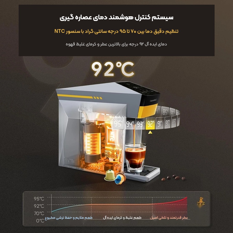سیستم کنترل هوشمند دمای عصاره گیری اسپرسوساز شارژی ایکافیلاس