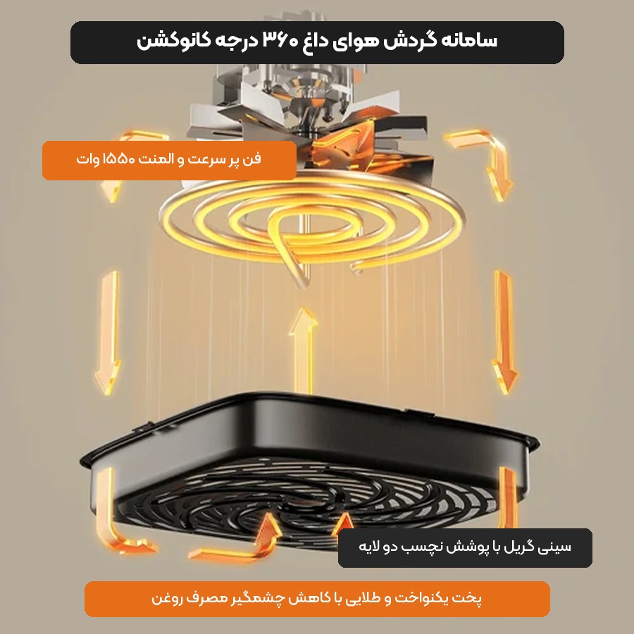 سیستم گردش هوای داغ کانوکشن ۳۶۰ درجه سرخ کن بدون روغن شیائومی مدل MAF13