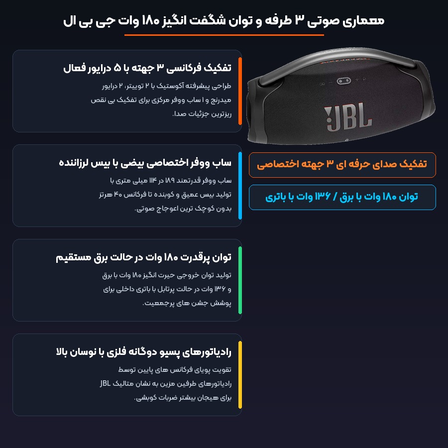اسپیکر بلوتوثی قابل حمل جی بی ال JBL مدل Boombox 3 6 بررسی تخصصی معماری صوتی ۳ طرفه، ساب ووفر مرکزی و توان ۱۸۰ وات اسپیکر بوم باکس ۳ جی بی ال