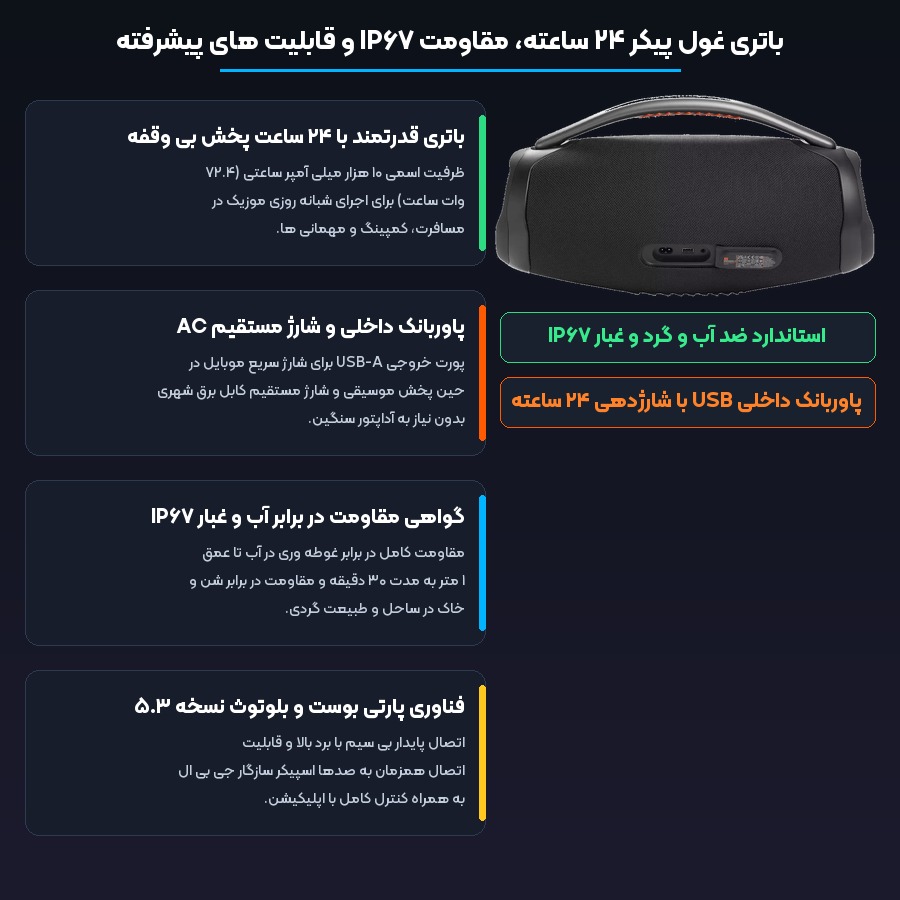 اسپیکر بلوتوثی قابل حمل جی بی ال JBL مدل Boombox 3 7 مشخصات باتری ۲۴ ساعته، پاوربانک داخلی و استاندارد ضد آب IP67 اسپیکر بوم باکس ۳ جی بی ال