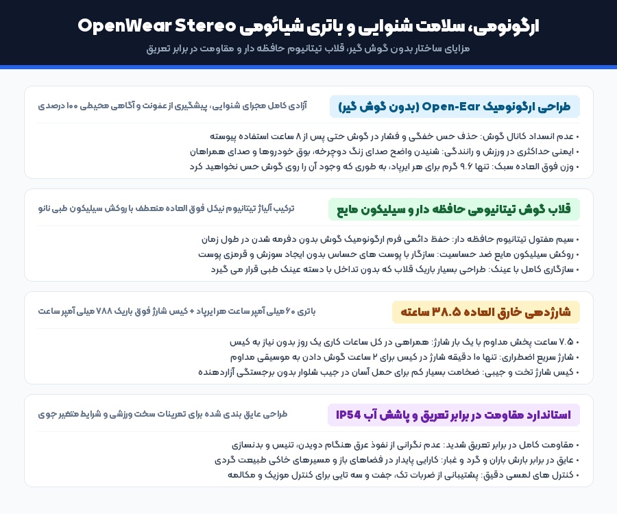 شیائومی OpenWear Stereo؛ بررسی تخصصی هندزفری باز با درایور DLC، صدای Hi-Res و شارژدهی ۳۸ ساعته - می بست 2 اینفوگرافیک طراحی بدون گوش گیر قلاب تیتانیومی و شارژدهی ۳۸ ساعته شیائومی OpenWear Stereo
