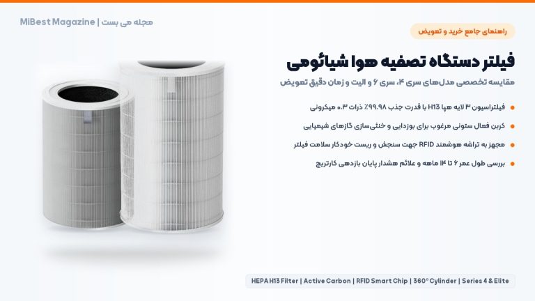 راهنمای جامع خرید و زمان تعویض فیلتر دستگاه تصفیه هوا شیائومی؛ مقایسه مدل ها