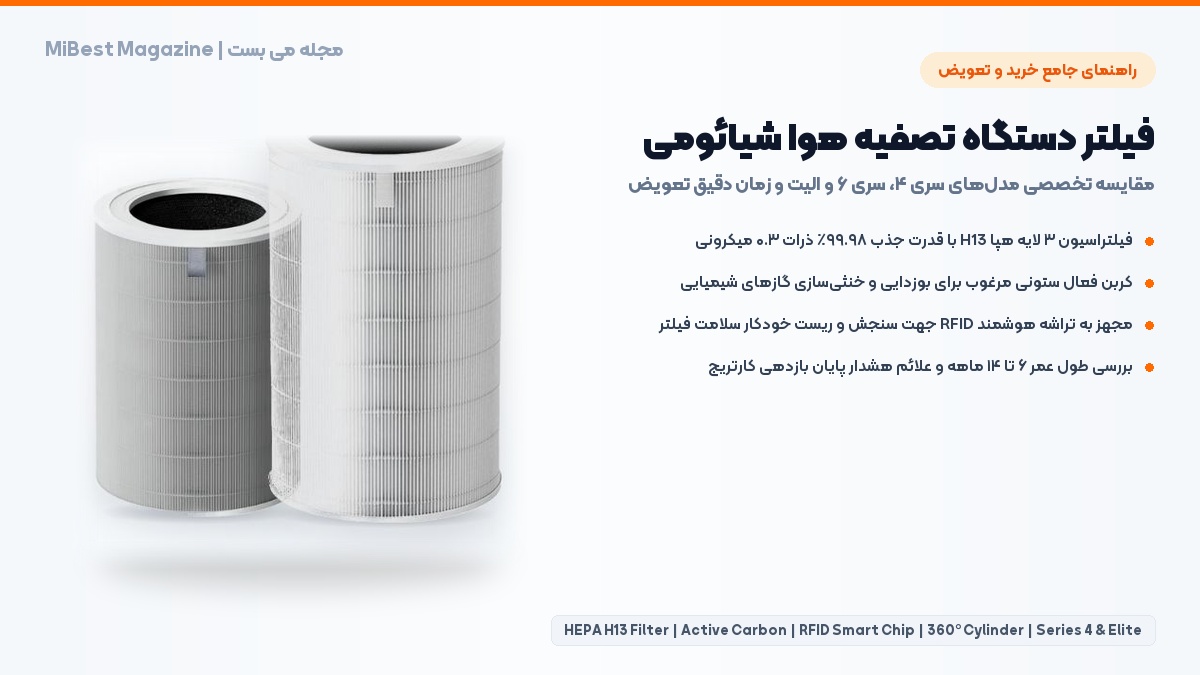 راهنمای خرید و تعویض فیلتر دستگاه تصفیه هوا شیائومی با فونت کلمه در مجله می بست