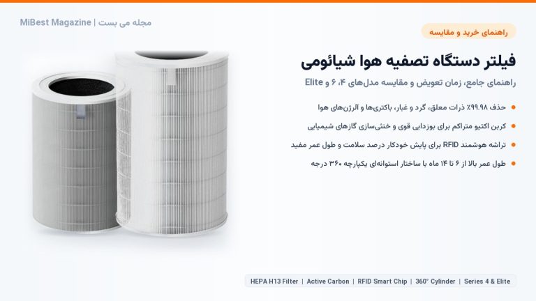 راهنمای جامع خرید و زمان تعویض فیلتر دستگاه تصفیه هوا شیائومی؛ مقایسه مدل ها