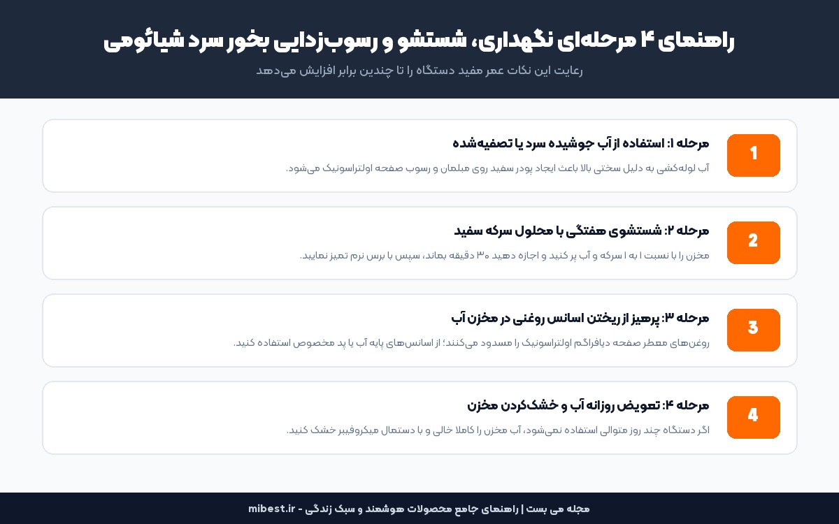 راهنمای نگهداری و شستشوی رطوبت ساز شیائومی میجیا ۲ لایت با فونت کلمه