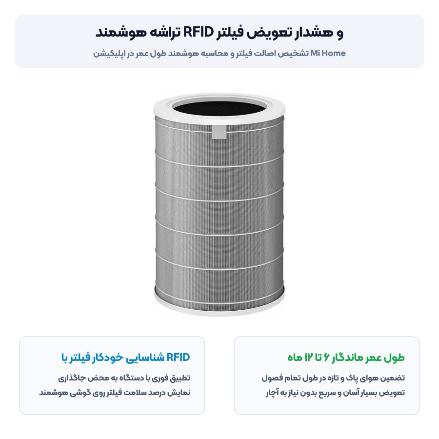 فیلتر دستگاه تصفیه هوا شیائومی Mi مدل HEPA Replacement Filter M8R-FLH 5 تراشه هوشمند RFID در فیلتر تصفیه هوا شیائومی