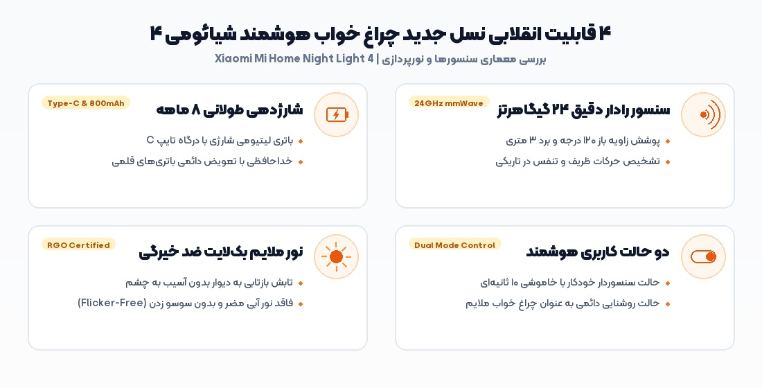 راهنمای خرید و بررسی چراغ خواب هوشمند شیائومی ۴؛ رادار ۱۲۰ درجه - می بست 2 ۴ مشخصه کلیدی چراغ خواب هوشمند شیائومی ۴