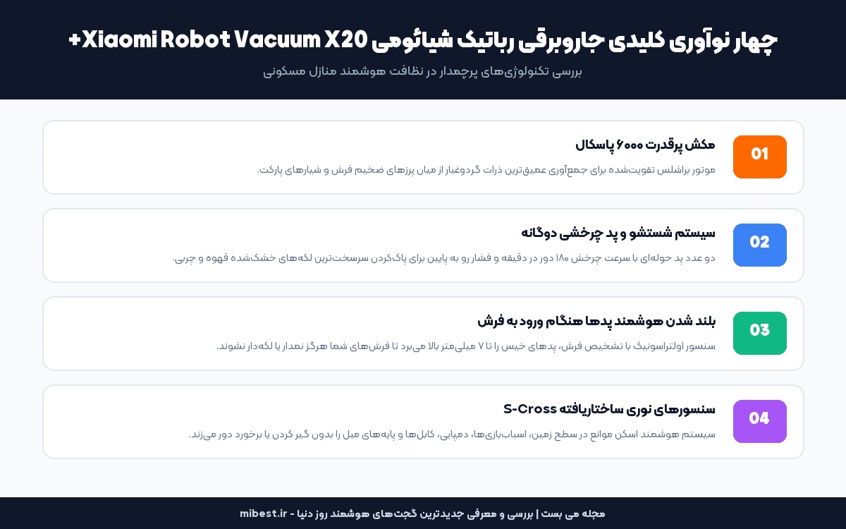 جاروبرقی رباتیک شیائومی X20 Plus؛ بررسی تخصصی پرچمدار با مکش ۶۰۰۰ پاسکال - می بست 2 چهار نوآوری جاروبرقی رباتیک شیائومی X20 Plus با فونت کلمه