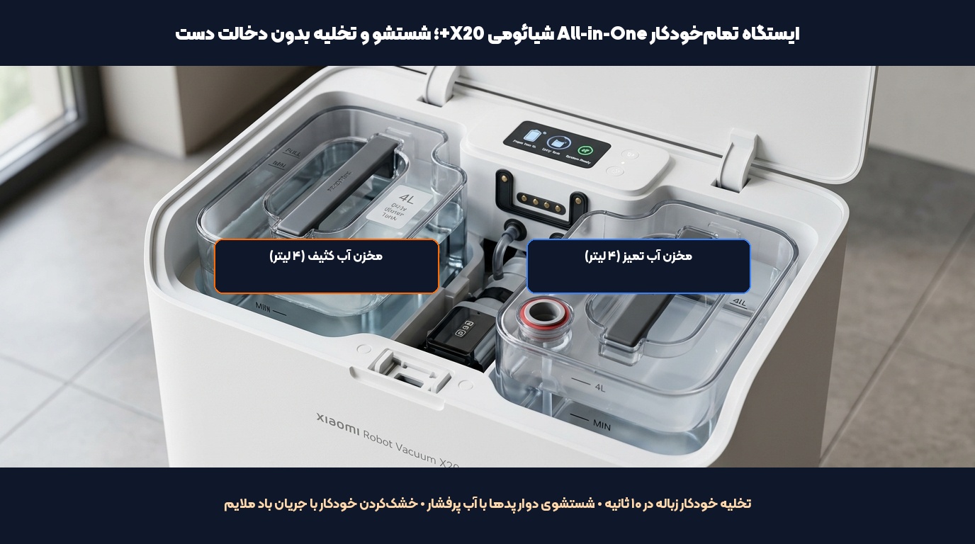 جاروبرقی رباتیک شیائومی X20 Plus؛ بررسی تخصصی پرچمدار با مکش ۶۰۰۰ پاسکال - می بست 1 جاروبرقی رباتیک شیائومی X20 Plus و اینفوگرافیک داک استیشن